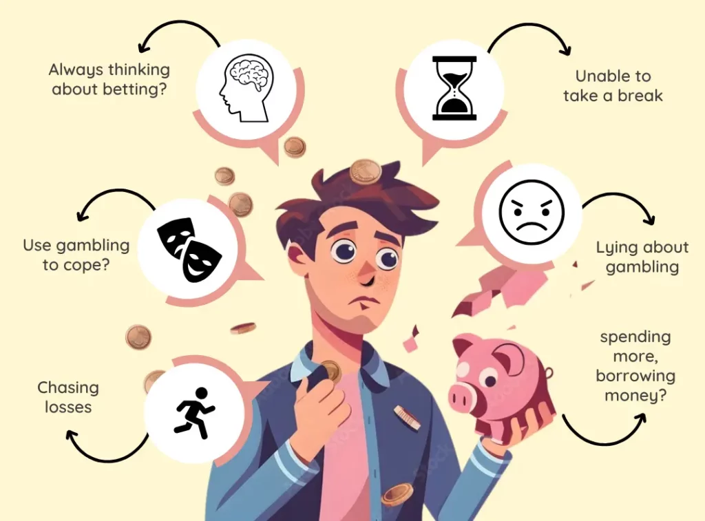 Problem Gambling Characteristics